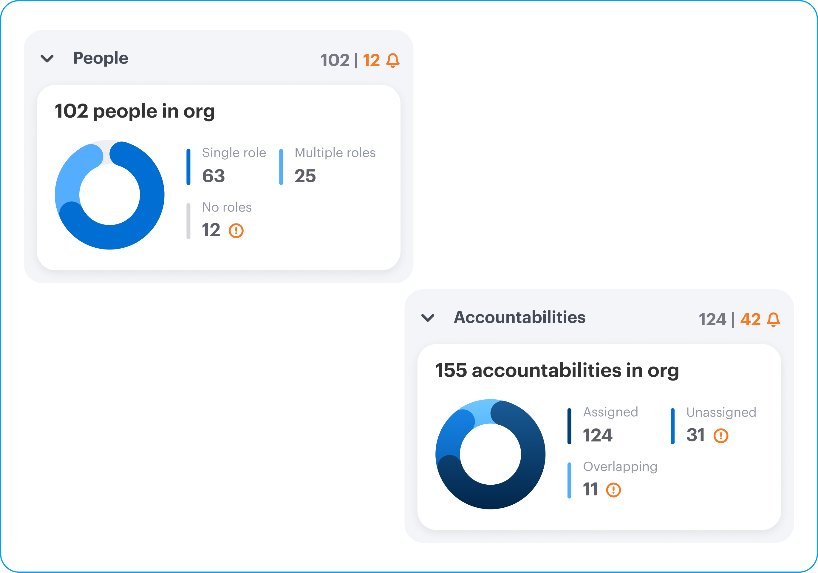 Roles and accountabilities