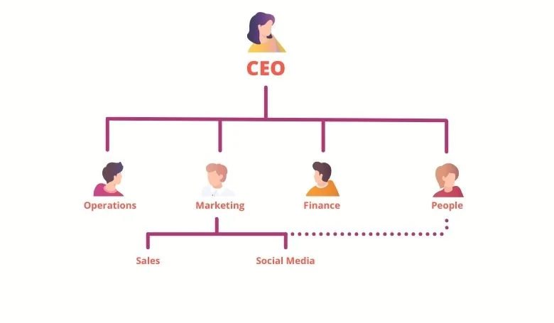 What Is An Org Chart