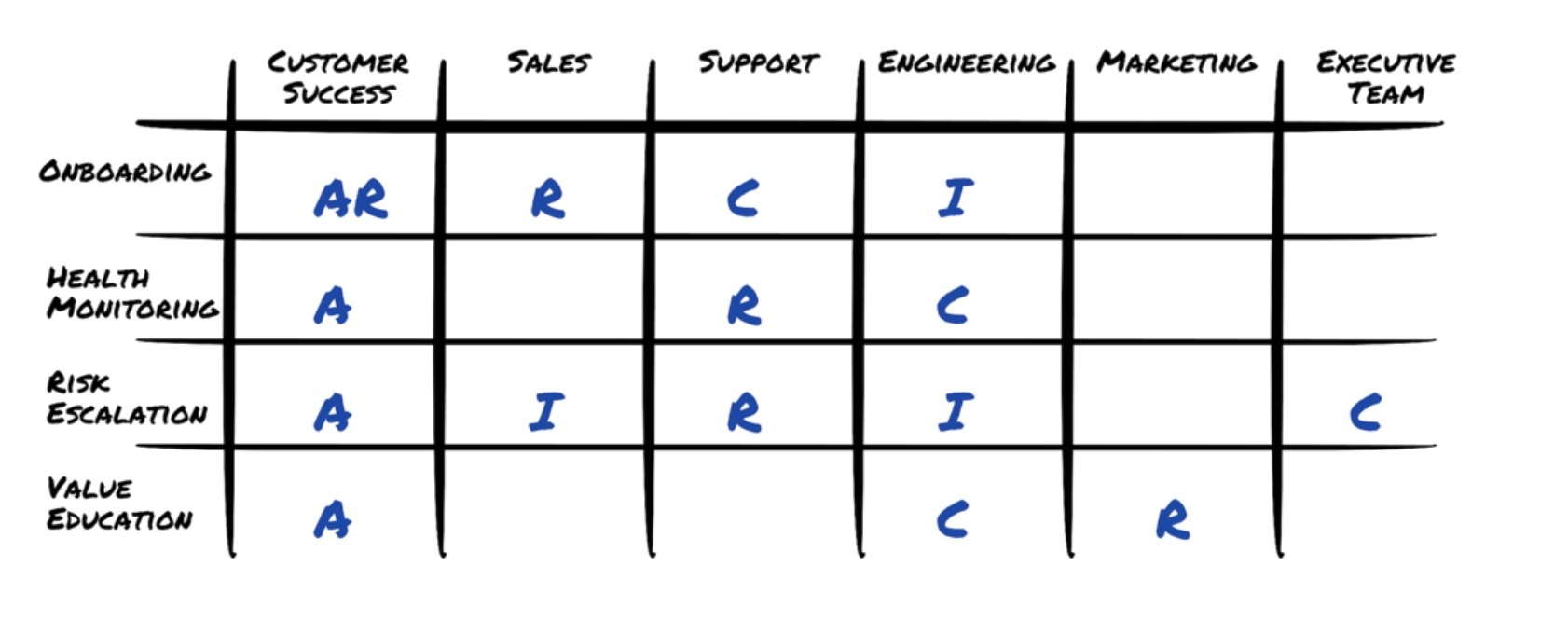 RACI-Example