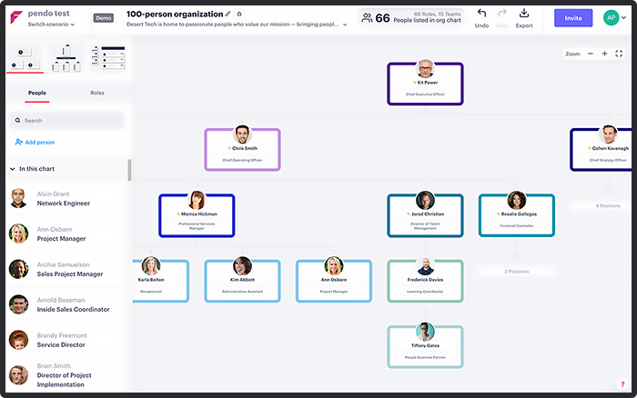 org-chart4